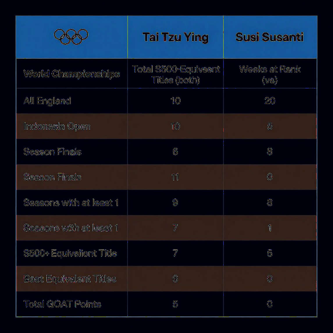 China Masters 2026: Ba câu chuyện Ấn Độ và giới hạn của một buổi tứ kết